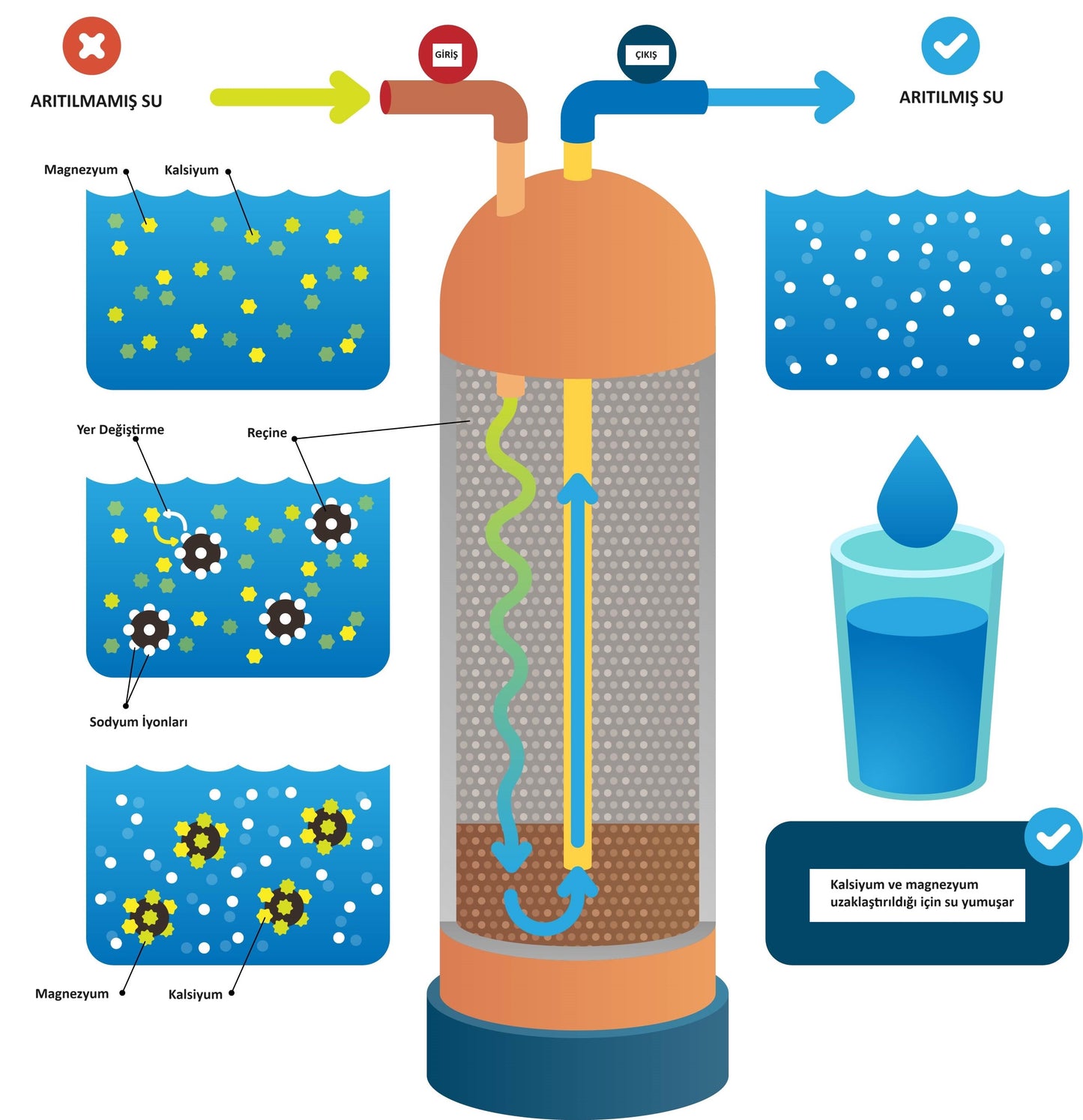 Clack WS1 EI Debi Kontrollü Yumuşatma Sistemi