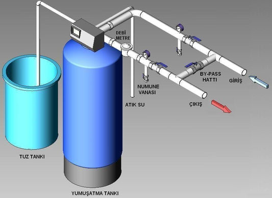 Yumuşatma Sistemi Runxin S15 F63B3 - F70A Tam Otomatik Zaman Veya Debi Kontrollü Yumuşatma Sistemi