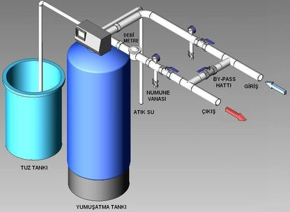 Yumuşatma Sistemi Runxin S120 F63B3 - F70A Tam Otomatik Zaman Veya Debi Kontrollü